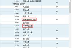 中国科技大学2021研究生招生专业