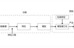 上海介视电气有限公司