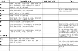 科技经费预算说明