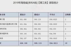 河北科技大学研究生分数线解析