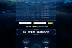 中坚科技股票诊断