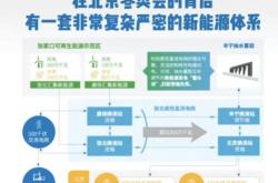 新能源技术不包括太阳能还是核能