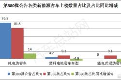 新能源车对比燃油车的好处