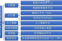 银行科技系统问题有哪些原因