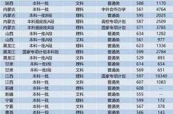 国防科技大学考研录取条件