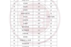 防灾科技学院专升本介绍