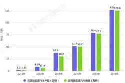 crv新能源汽车报价
