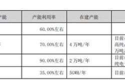 车辆类型