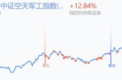 新能源猛涨的原因