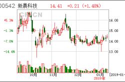 新晨科技外包资深工程师待遇