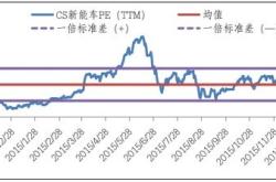 新能源车股票哪些好