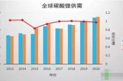 江苏碳酸锂生产厂家有哪些