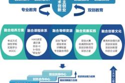 双一科技盐城有限公司