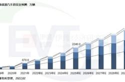 新能源车缺货何时解决？