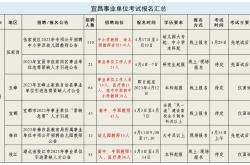 宜昌科技职业学院招聘信息