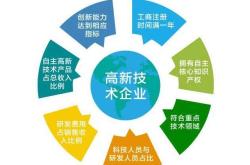 科技企业如何融资