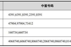 佳华科技股中标合同