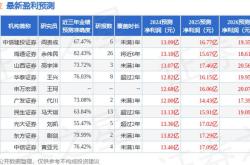 华工科技最新消息公告