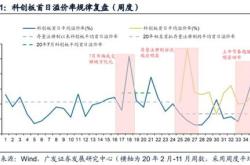 广发生物科技指数