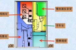 新能源控制模块