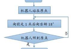 科技馆的性质是什么