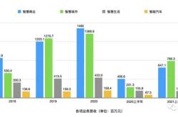 商汤科技数字货币研究概览