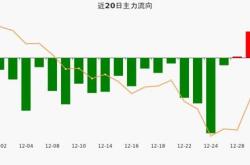 汇顶科技最新价格