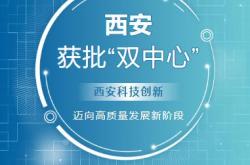 西安科技创新中心地址