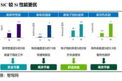 新能源车产业链细分行业