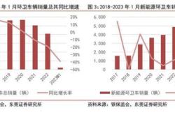 新能源汽车减少碳排放