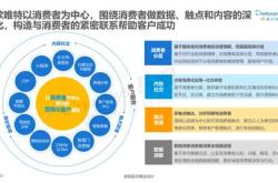 威海热电大数据中标