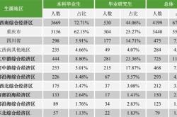 学大数据以后就业方向