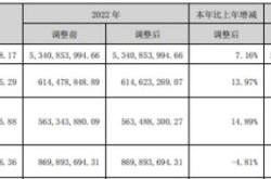 沃尔核材应对高速通信线订单需求量持续增长的战略