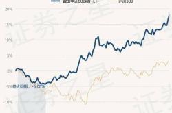 5月22日基金净值:富国中证红利指数增强a最新净值1.061,涨0.09%