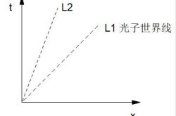 揭秘弯曲时空中的直线旅行张朝阳的物理课中的测地线理论