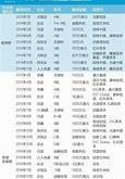京东祭出元包邮电商巨头的新一轮价格战