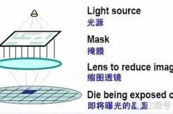 如何突破吋晶圆划片机难题？