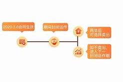 减小流动损失的措施