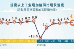 政策红利持续释放，内外资机构投资热情高涨