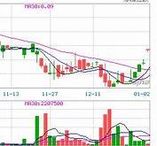 青岛控股盘中异动股价大涨%报港元