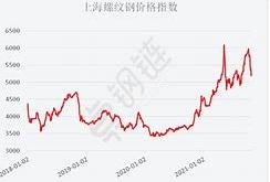 月钢铁行业观察供需改善与行业复苏之路