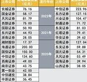 通行宝招股说明书