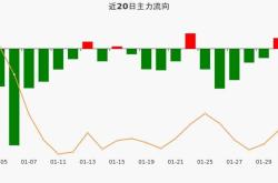 泰胜风能月日主力资金净买入万元行业前景与投资策略分析
