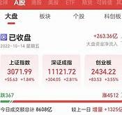 互联网医疗板块异动分析麦克奥迪领涨背后的资金流向与市场趋势