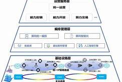 中国移动引领智数生态新纪元数据基础设施论坛的成功举办与未来展望