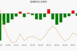 泰胜风能股票怎么样