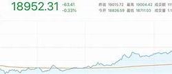 港股收评恒指跌%，恒生科技指数跌%