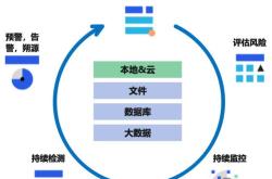 降低半导体供应链风险关键策略与实践