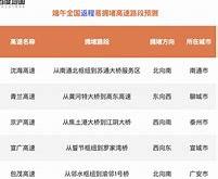 端午节出行热潮滴滴出行应对策略与司机补贴分析