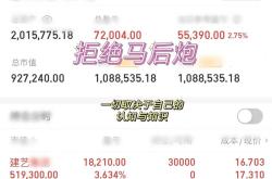 大盘龙头风格占优仍将持续，基金近天获得连续资金净流入